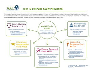 View the AAUW Funds diagram to see how funds are structured.